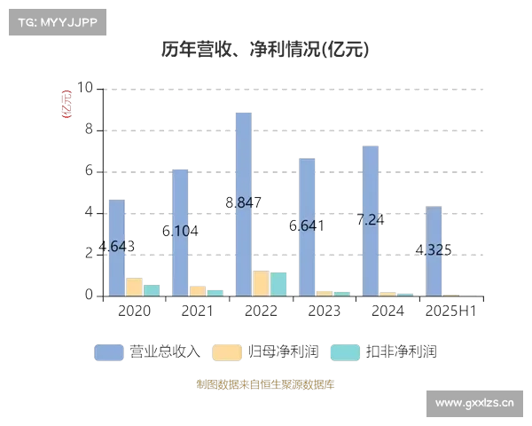 亚世光电收盘下跌1.27%,滚动市盈率254.76倍,总市值34.41亿元 亚世光电收盘下跌1.27%,滚动市盈率254.76倍,总市值34.41亿元